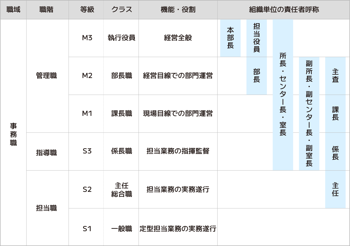 事務職のキャリアビジョン