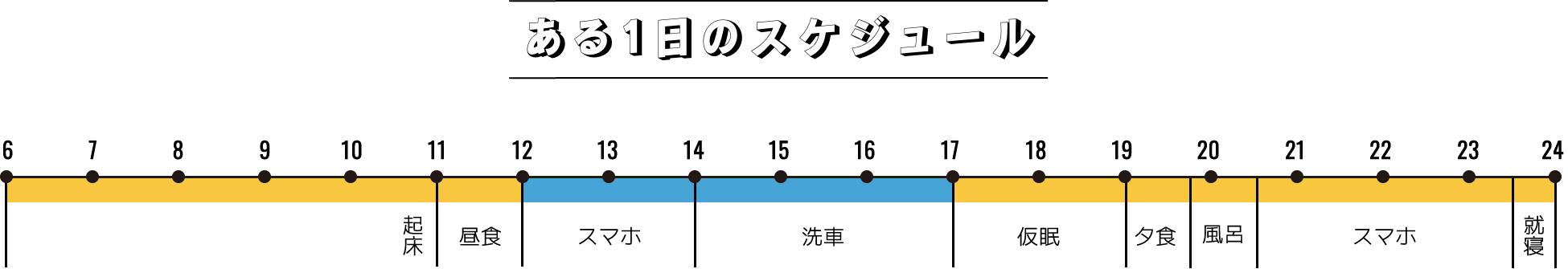 ある1日のスケジュール