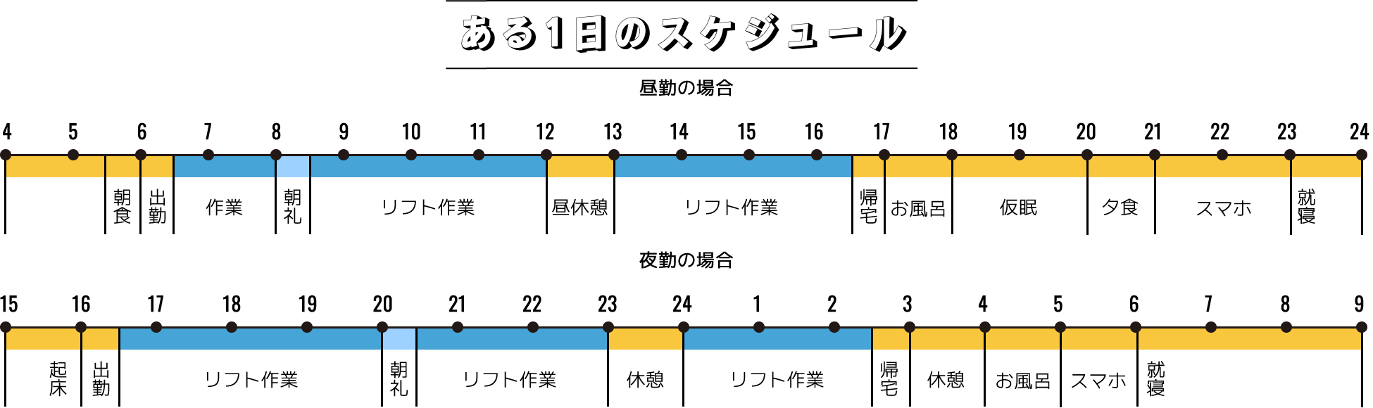 ある1日のスケジュール
