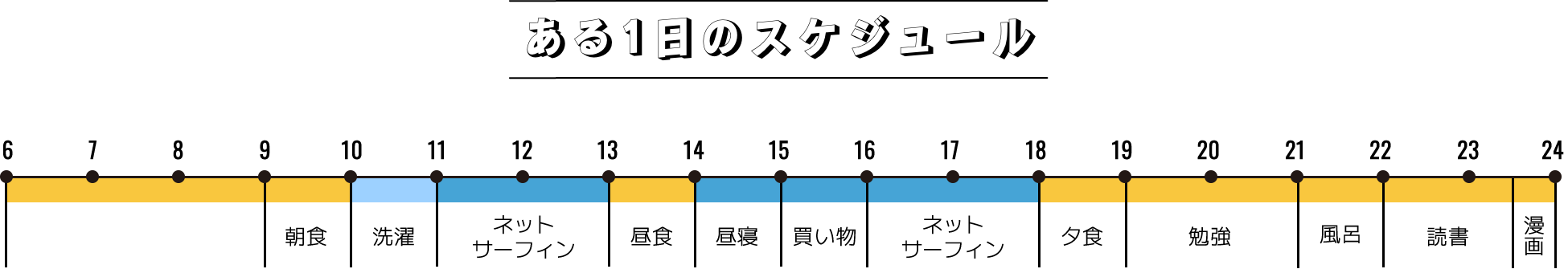 ある1日のスケジュール