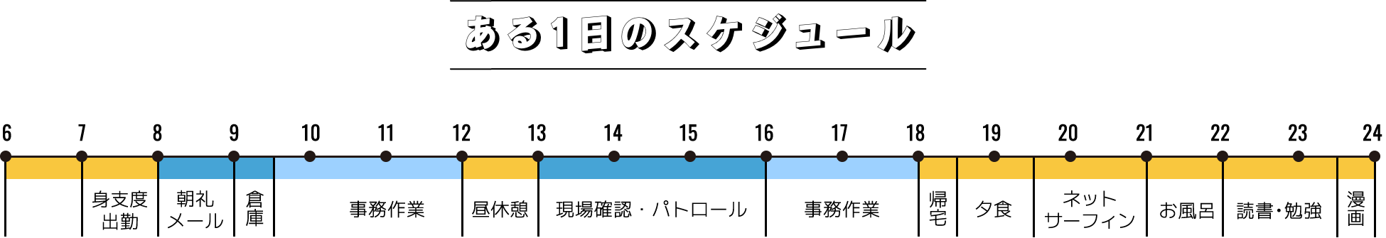 ある1日のスケジュール