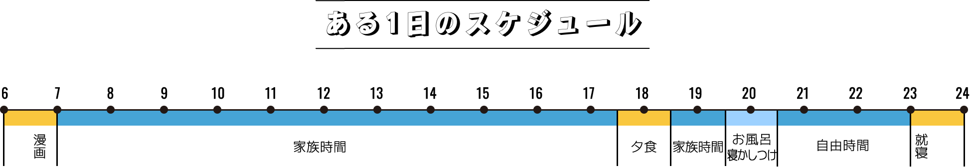 ある1日のスケジュール