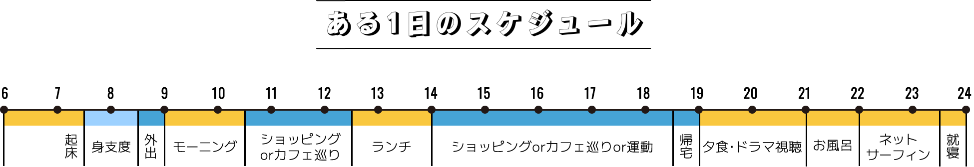 ある1日のスケジュール