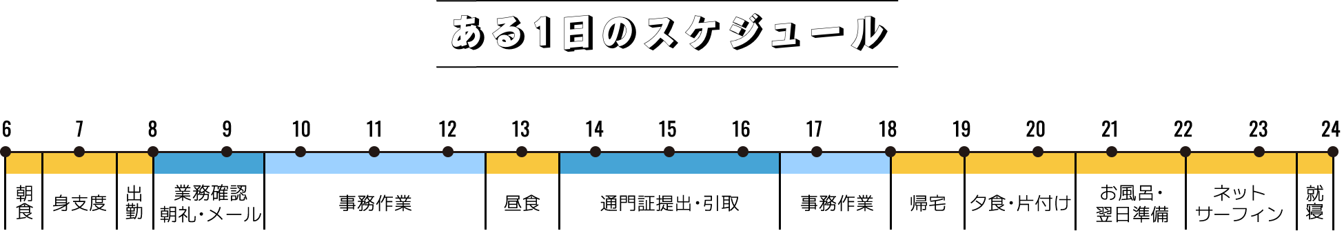 ある1日のスケジュール