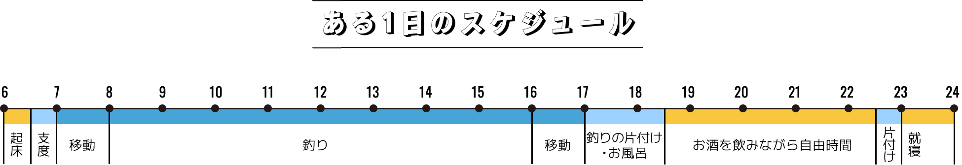 ある1日のスケジュール