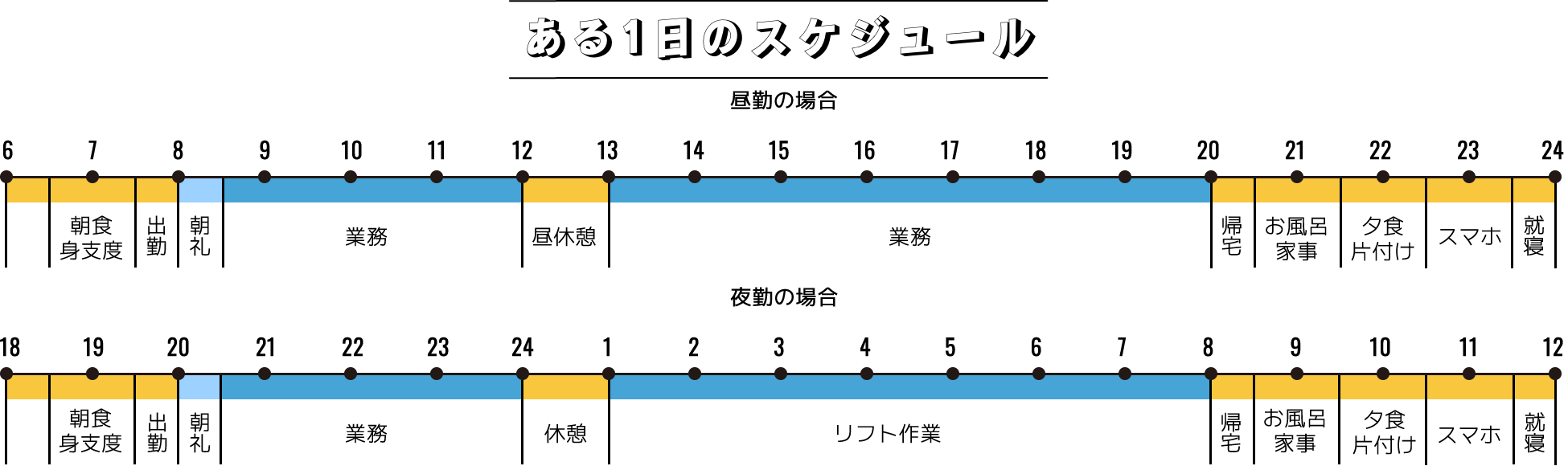 ある1日のスケジュール