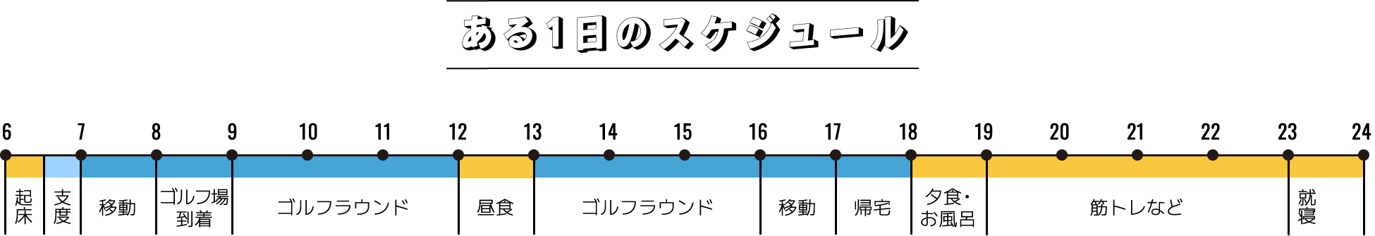 ある1日のスケジュール