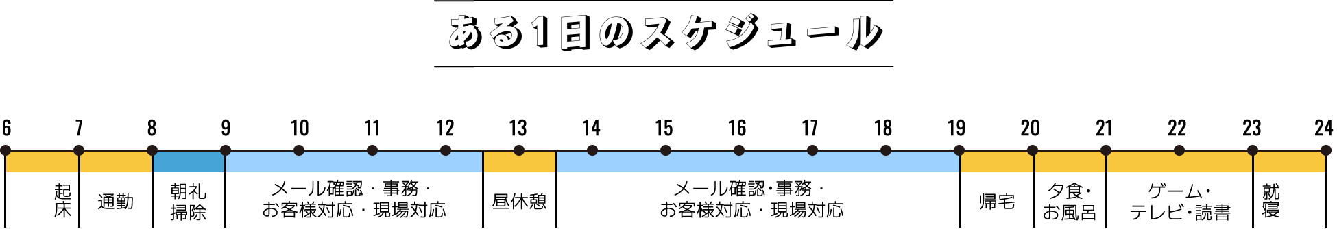 ある1日のスケジュール
