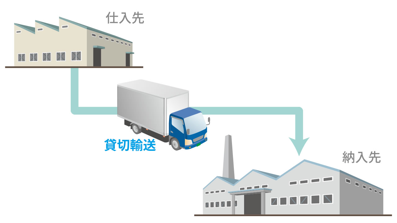 貸切輸送